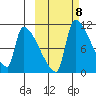 Egegik tide chart for Friday, October 8, 2021