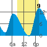Egegik tide chart for Saturday, October 9, 2021