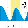 Egegik tide chart for Monday, November 15, 2021