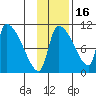 Egegik tide chart for Tuesday, November 16, 2021
