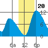 Egegik tide chart for Saturday, November 20, 2021