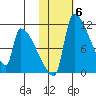 Egegik tide chart for Saturday, November 6, 2021