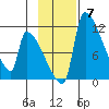 Egegik tide chart for Sunday, November 7, 2021