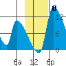 Egegik tide chart for Monday, November 8, 2021