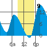 Egegik tide chart for Tuesday, November 9, 2021