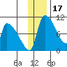 Egegik tide chart for Friday, December 17, 2021