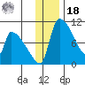Egegik tide chart for Saturday, December 18, 2021