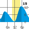 Egegik tide chart for Sunday, December 19, 2021