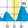Egegik tide chart for Tuesday, December 21, 2021
