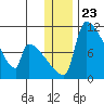 Egegik tide chart for Thursday, December 23, 2021