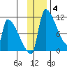 Egegik tide chart for Saturday, December 4, 2021