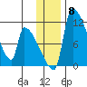 Egegik tide chart for Wednesday, December 8, 2021
