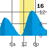 Egegik tide chart for Sunday, January 16, 2022