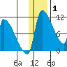 Egegik tide chart for Saturday, January 1, 2022