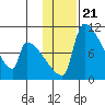 Egegik tide chart for Friday, January 21, 2022