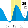 Egegik tide chart for Saturday, January 29, 2022