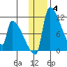 Egegik tide chart for Tuesday, January 4, 2022
