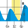 Egegik tide chart for Saturday, January 8, 2022
