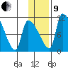 Egegik tide chart for Sunday, January 9, 2022