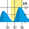 Egegik tide chart for Tuesday, February 15, 2022