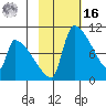 Egegik tide chart for Wednesday, February 16, 2022