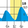 Egegik tide chart for Friday, February 18, 2022