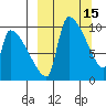 Egegik tide chart for Tuesday, March 15, 2022
