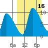 Egegik tide chart for Wednesday, March 16, 2022