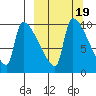 Egegik tide chart for Saturday, March 19, 2022