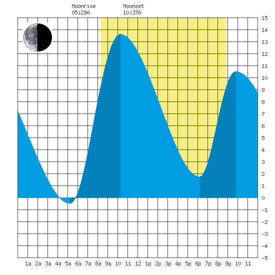 Egegik tide chart for Thursday, March 24, 2022