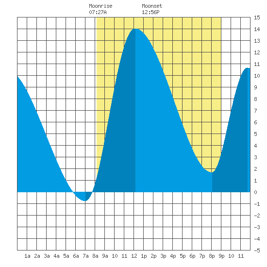Egegik tide chart for Saturday, March 26, 2022