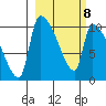 Egegik tide chart for Tuesday, March 8, 2022