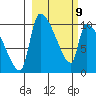 Egegik tide chart for Wednesday, March 9, 2022