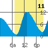 Egegik tide chart for Monday, April 11, 2022