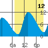 Egegik tide chart for Tuesday, April 12, 2022