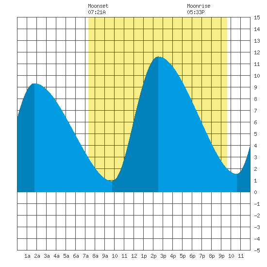 Egegik tide chart for Wednesday, April 13, 2022