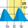 Egegik tide chart for Friday, April 15, 2022