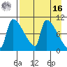 Egegik tide chart for Saturday, April 16, 2022