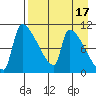 Egegik tide chart for Sunday, April 17, 2022