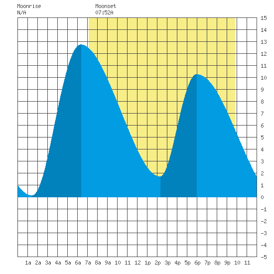 Egegik tide chart for Monday, April 18, 2022