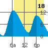 Egegik tide chart for Monday, April 18, 2022