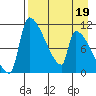 Egegik tide chart for Tuesday, April 19, 2022
