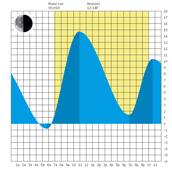 Egegik tide chart for Saturday, April 23, 2022