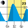 Egegik tide chart for Saturday, April 23, 2022