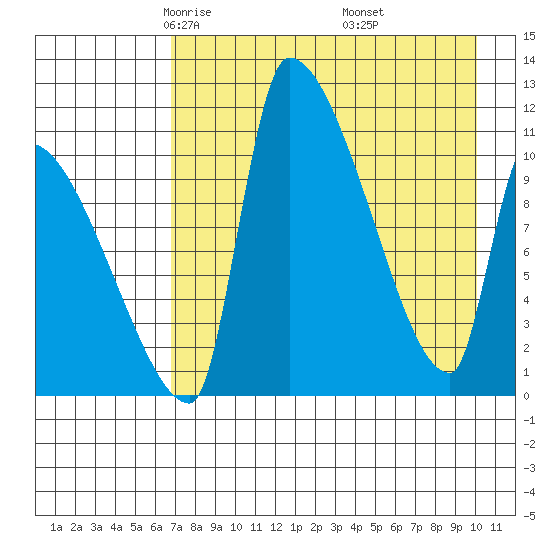 Egegik tide chart for Monday, April 25, 2022