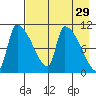 Egegik tide chart for Friday, April 29, 2022