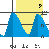 Egegik tide chart for Saturday, April 2, 2022