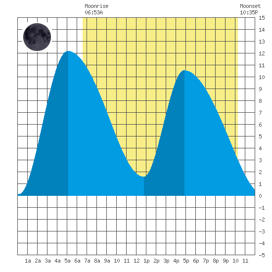 Egegik tide chart for Saturday, April 30, 2022