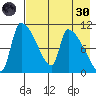Egegik tide chart for Saturday, April 30, 2022