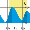 Egegik tide chart for Wednesday, April 6, 2022